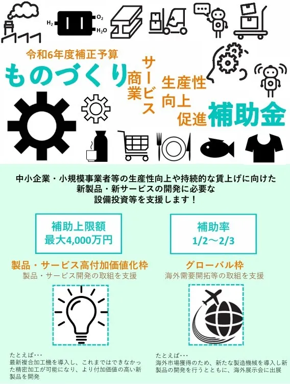 ものづくり補助金23次公募が発表されました