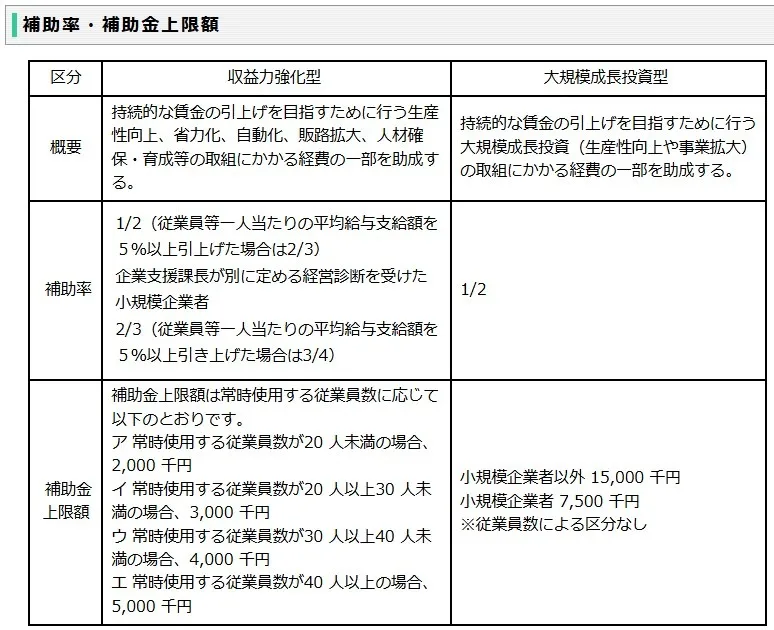 鳥取県持続的な賃上げ・生産性向上支援補助金のお知らせ