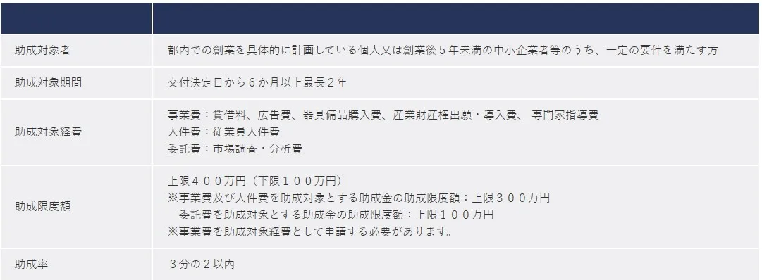 令和８年度第１回東京都創業助成金のお知らせ